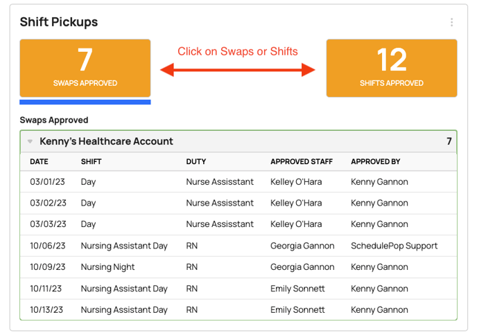 click swaps or shifts