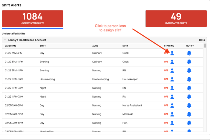 click the person icon to assign staff shift alerts